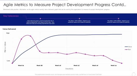 Test Measure Iterate Loop Agile Development Process 的图像结果