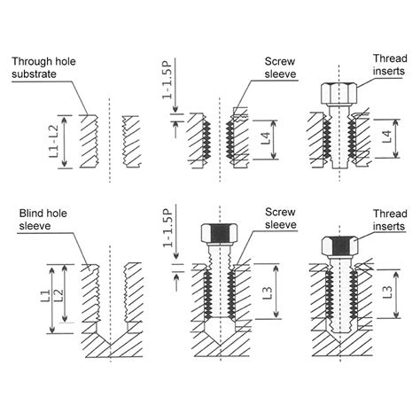 Image result for Helical Coil Thread Insert