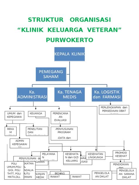 Struktur Organisasi Suria FM: Mengenal Pasukan di Sebalik Mikrofon
