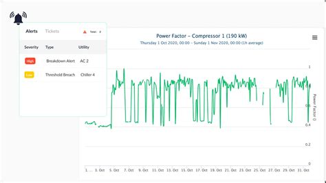 Image result for Energy Monitoring Software