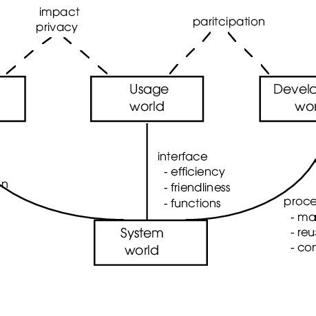 Image result for Embedding System