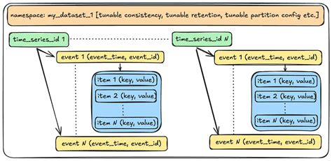 Image result for Naming Convention Programming