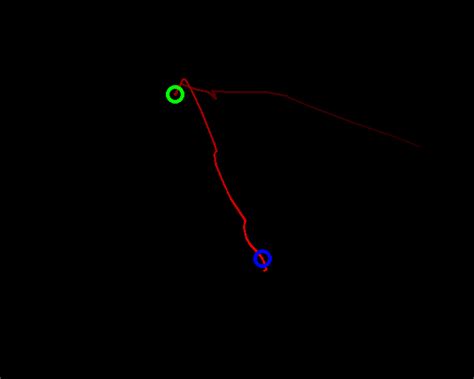 Image result for Working Model 2D Trajectory Graph