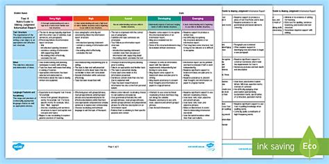 Intriguing Ideas for Information Reports - Teaching Blog