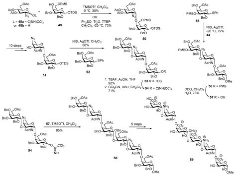 Chemical Synthesis of Rare, Deoxy-Amino Sugars Containing Bacterial ...