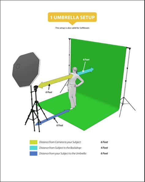 First Green Screen 的图像结果