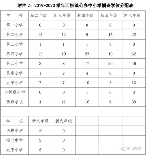 2020年秋季坪山区民办转学插班学位数量（学校名单+年级）- 深圳本地宝