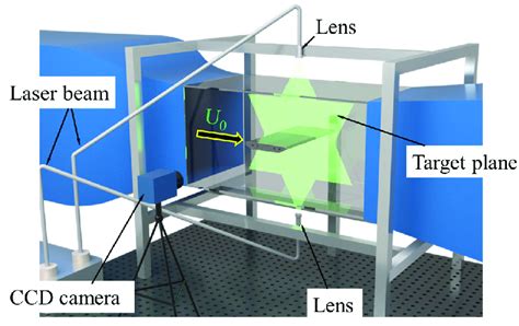 Image result for PIV Math Lab