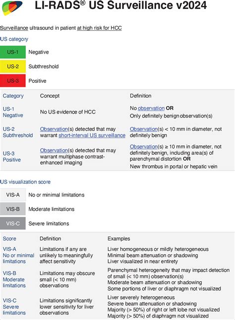 LI-RADS US Surveillance Version 2024 for Surveillance of Hepatocellular Carcinoma: An Update to ...