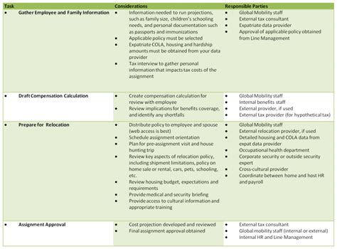 Assignment Planning 的图像结果