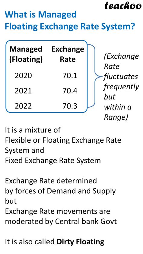 Floating Exchange Rate Meaning 的图像结果
