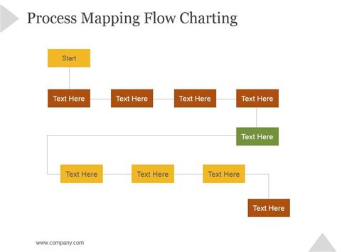 Image result for Process Mapping PowerPoint