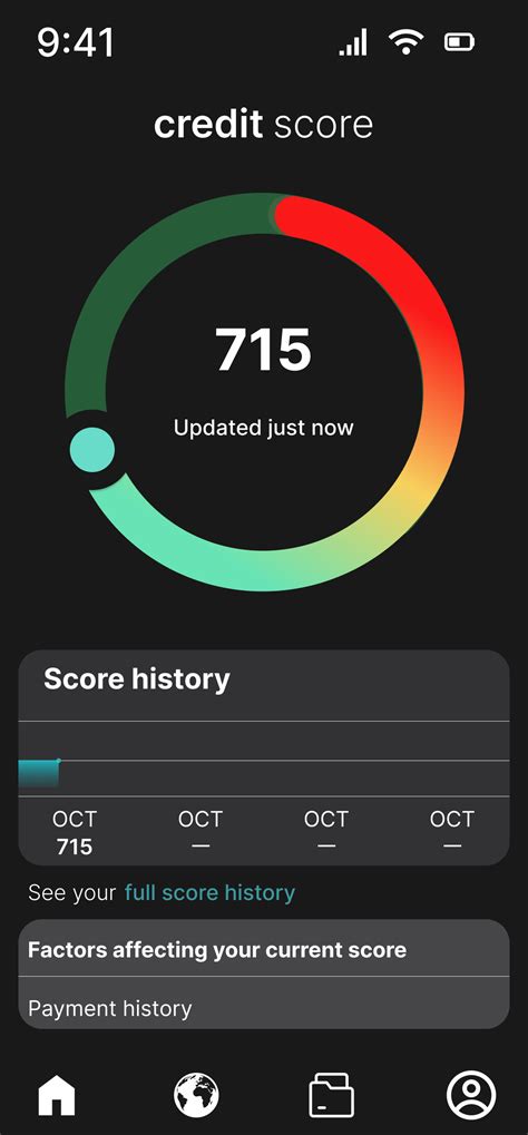 Credit score by Anuj Rajput on Dribbble