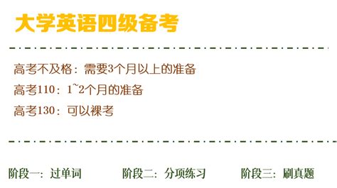 CET-4/不过英语4级，拿不到学位证书？ - 知乎