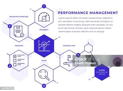 Image result for Performance Management Infographic