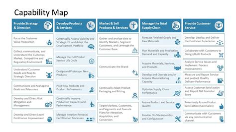 Image result for Data Management Capability Map