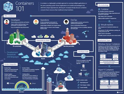 Image result for How to Use Windows 2016