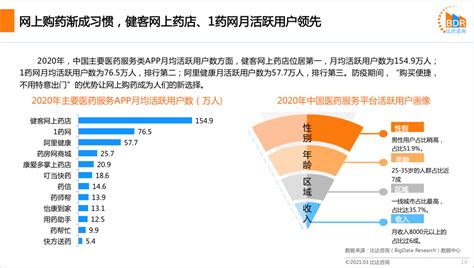 2020年中国互联网医疗行业研究报告_在线