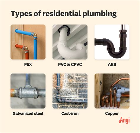 7 Types Of Plumbing Pipes: Pros, Cons, and More | Angi
