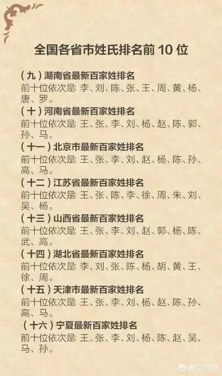 中国姓氏最新排名，看看你的姓氏排第几？