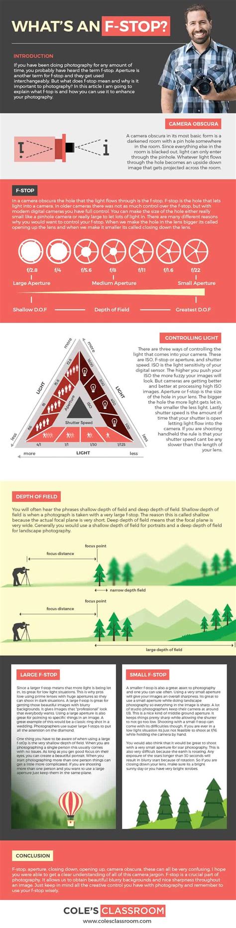 Image result for F-Stops Guide