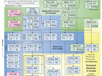 Computer Engineer Program 的图像结果