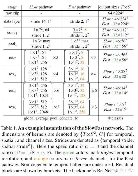 Slowed Adding 的图像结果