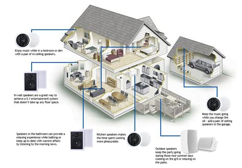 Image result for Audio Distribution System