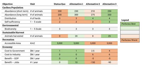 The Steps - Structured Decision Making