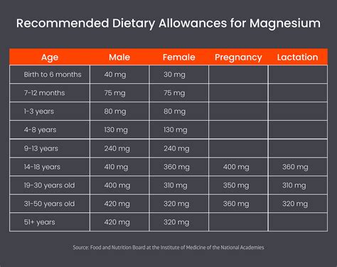 Understanding The Recommended Daily Intake Of Magnesium For Women