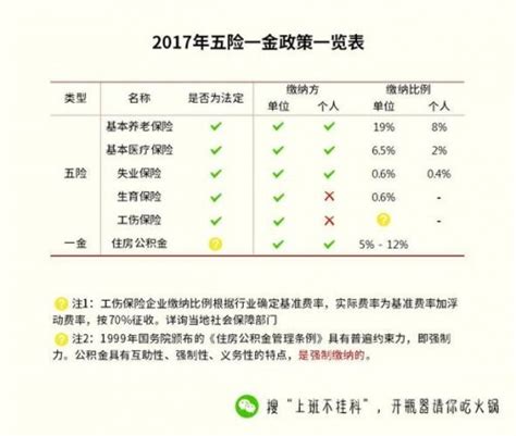 工资里包含单位和个人的五险一金，怎么倒推五险一金？ - 知乎