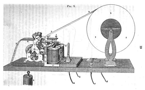 Image result for First Telegraph Line