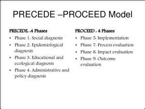 Image result for PRECEDE-PROCEED Model Explained