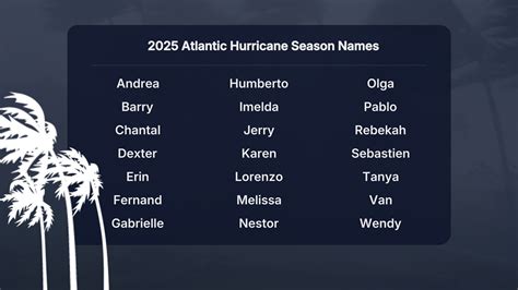 2025 Atlantic Hurricane Season Names, Including One Newcomer | Weather.com