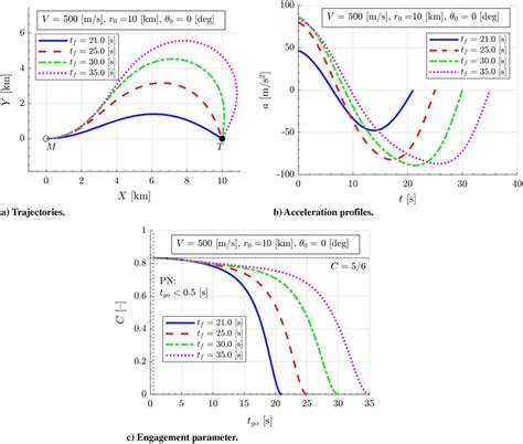 Image result for Pro II Simulation Column