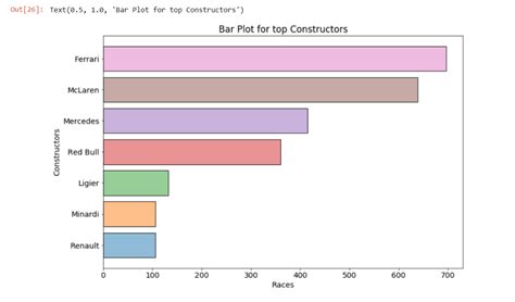 Image result for Formula 1 Database ER-Diagram