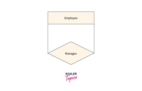 Image result for 3rd Ordered Recursive Relation Example