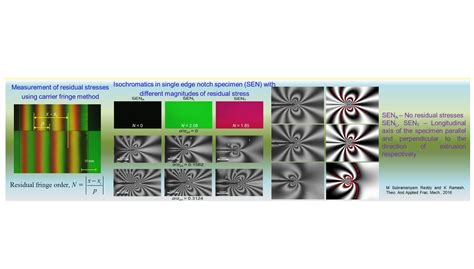 Prof. K. Ramesh, IIT_Madras