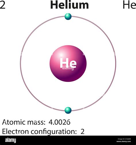 Electron Configuration For Helium
