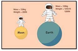 Concepts of Mass, Weight, Thrust, Pressure and Density - Physics for ...