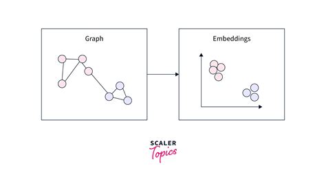 Image result for Graph Neural