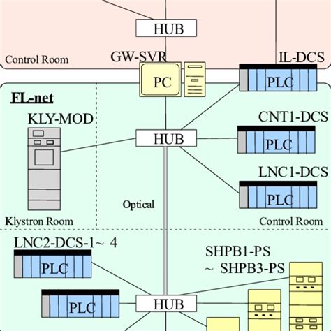 Computer Control System 的图像结果