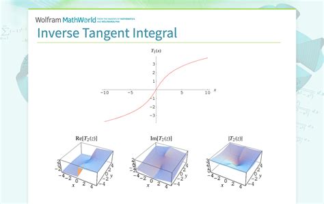 Inverse Tangent Function 的图像结果