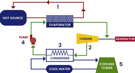 Organic Rankine Cycle Systems - Akterm Mekanik