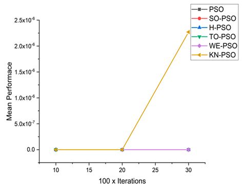 Comparative Analysis of Low Discrepancy Sequence-Based Initialization ...