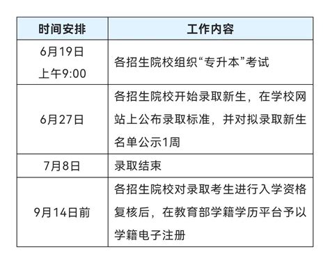 2022年上海市普通高校专升本考试延期举行