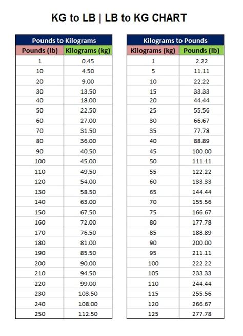 Convert Kg To Lbs Chart | amulette