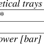 Image result for Rectification Column Icon