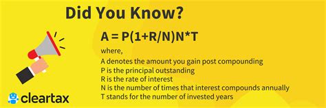 Simple Interest Vs Compound Interest – Definition and Power of Compounding