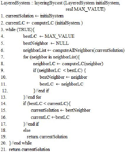 Image result for High Level Algorithm Java